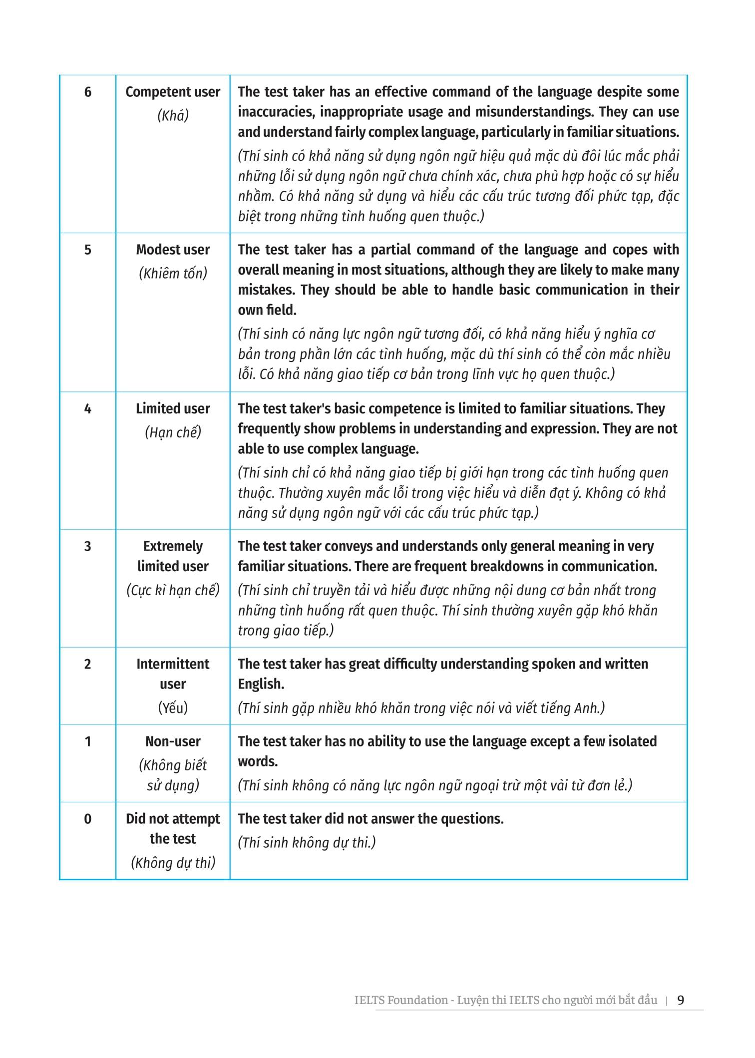 Ielts Foundation - Luyện Thi Ielts Cho Người Mới Bắt Đầu 4 Kỹ Năng - Giúp Bạn Khởi Đầu Và Luyện Thi 4 Kỹ Năng Ielts Thành Công