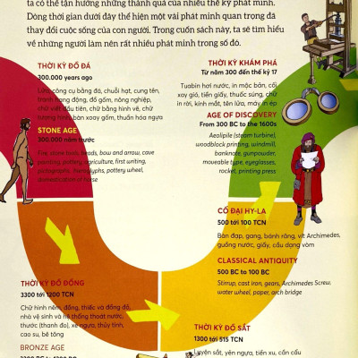 Bách Khoa Tri Thức - Các Phát Minh Làm Nên Lịch Sử - Explore The Inventions (Song Ngữ)