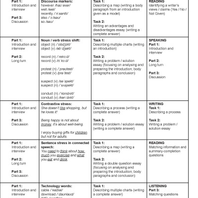 My IELTS Book 2B PREPARATION COURSE Student