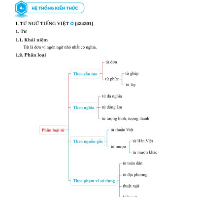 Sách - Tổng Ôn Ngữ Văn 9 - Tập 1 (Chương Trình SGK Mới)