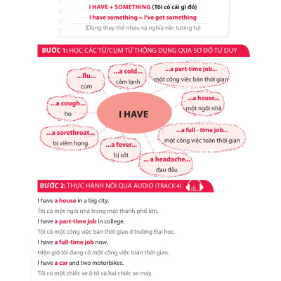 Hacking Your English Speaking - Luyện Nói Tiếng Anh Đột Phá