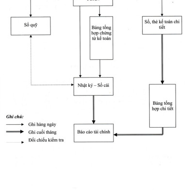 Hệ Thống Thông Tin Kế Toán - Báo Cáo Kế Toán Theo Phương Pháp Thủ Công - KT
