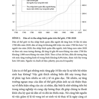 Lược Sử Về Bình Đẳng