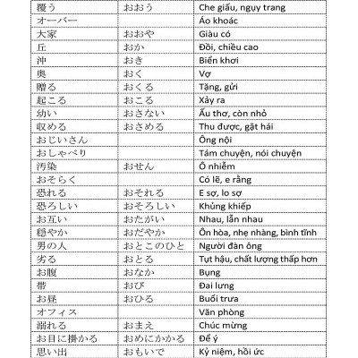 Từ Vựng Tiếng Nhật N3 Thông Dụng