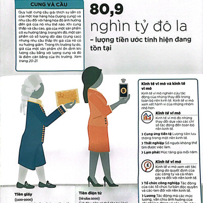 Sách - How Money Works - Hiểu Hết Về Tiền - Bìa Cứng