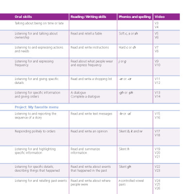 English With Muzzy Level 4 Student Book