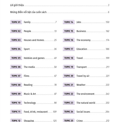 Sách - 1001 Từ Vựng VSTEP