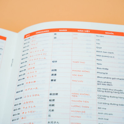 HACK NÃO TỪ VỰNG N5+N4 - 3 PHƯƠNG PHÁP HỌC THÔNG MINH (ÂM THANH TƯƠNG TỰ- TỪ GIỐNG NHAU- CHUYỂN ÂM HÁN VIỆT)