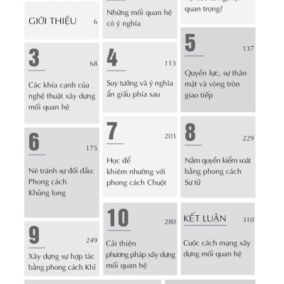 Tâm Lý Học Giao Tiếp (1980 Books) 