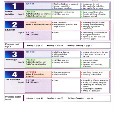 IELTS Express (2 Ed.) Upper-Inter: Text - Paperback