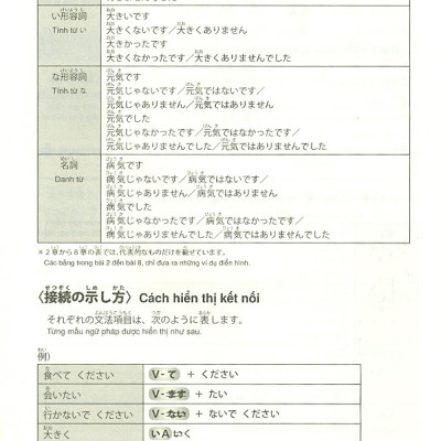 Kỳ Thi Năng Lực Nhật Ngữ N5 - Phát Triển Các Kỹ Năng Tiếng Nhật Từ Ngữ Pháp