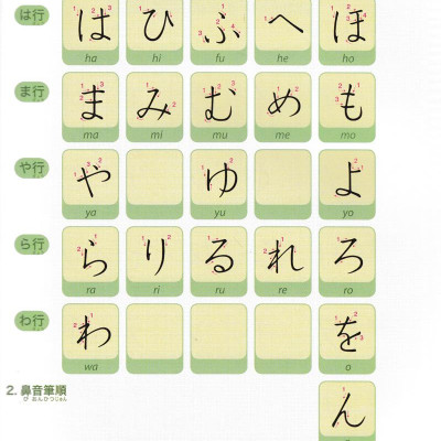 Tiếng Nhật Không Khó - Tiếng Nhật Cho Người Mới Học 3