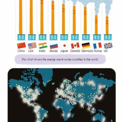 Sách ngoại văn: We Go Eco - The Energy We Use