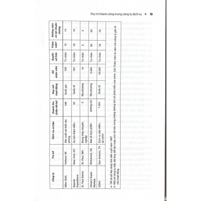 Khám Phá Ngành Kinh Doanh Dịch Vụ (Bìa cứng) - Bản Quyền