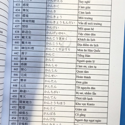 SÁCH TIẾNG NHẬT COMBO 2 CUỐN TỪ VỰNG, KANJI THỰC HÀNH TIẾNG NHẬT N5-N4