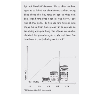 Kỹ Năng Lập Kế Hoạch Và Quản Lý Tài Chính Cá Nhân Trong 30 Ngày