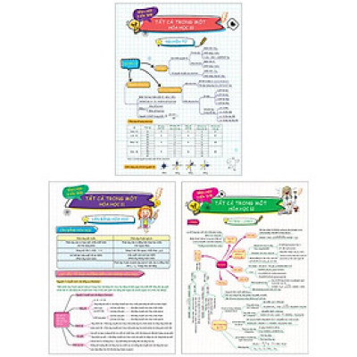 Sách - Bộ 3 Tờ Tổng Hợp Kiến Thức - Tất Cả Trong Một - Hóa Học 10 + Hóa Học 11 + Hóa Học 12 (Bộ 3 Tờ)
