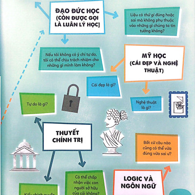 Sách - Triết Học Cho Thanh Thiếu Niên - Phylosophy For Beginners - Bìa Cứng