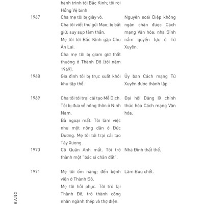 Thiên Nga Hoang Dã - Ba Người Con Gái Trung Hoa