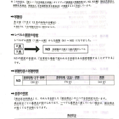 Luyện Thi Năng Lực Nhật Ngữ N3 - Hán Tự (Tái Bản)