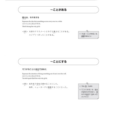 28 Ngày Củng Cố Kiến Thức Nền Tảng N3