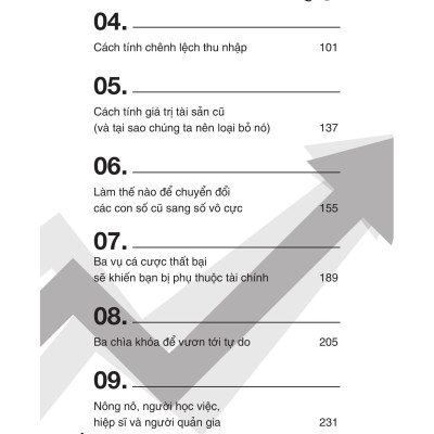 Phương Pháp Quản Lý Tài Chính Cá Nhân Hiệu Quả
