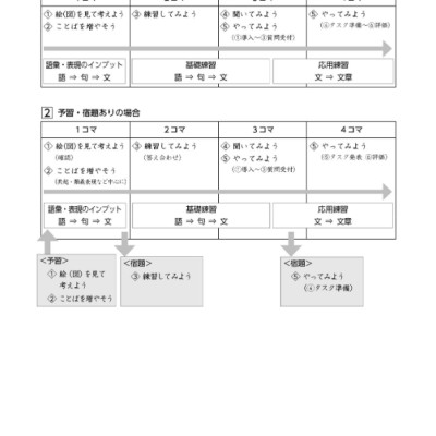 Nihon Go Goi Ryoku Apputorehiku Ningu (Japanese Edition)