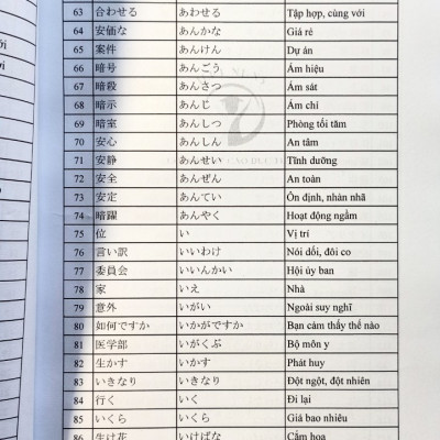 SÁCH TIẾNG NHẬT COMBO 2 CUỐN TỪ VỰNG, KANJI THỰC HÀNH TIẾNG NHẬT N5-N4
