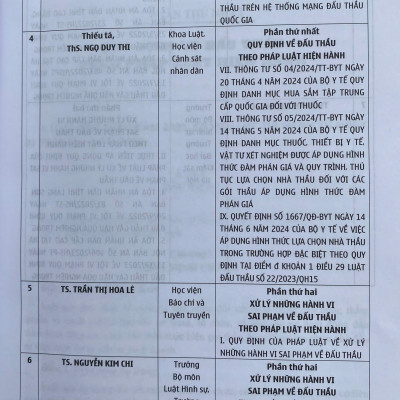 Quy Định Về Đấu Thầu Và Xử Lý Những Hành Vi Sai Phạm Theo Pháp Luật Hiện Hành 