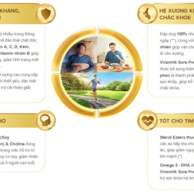 Sure Prevent Gold HT 400g