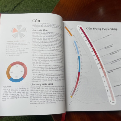 (Bìa cứng – In màu toàn bộ) WINE FOLLY Toàn Tập (Phiên bản Magnum) – TYG – NXB Phụ Nữ