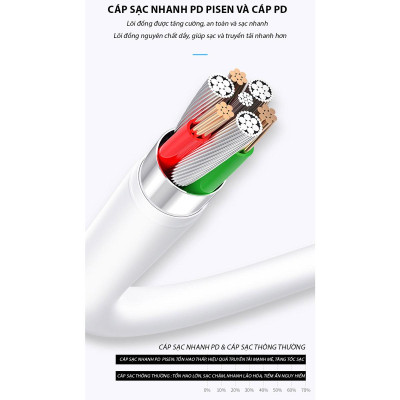 Bộ Sạc Nhanh Mr White USB-C 20W CL1000 Lightning - Pisen TS-C135