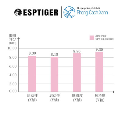 Lót chuột vải ESPTiger Neon V2 - Moondrop Edition Gaming Mousepad - Hàng Chính Hãng