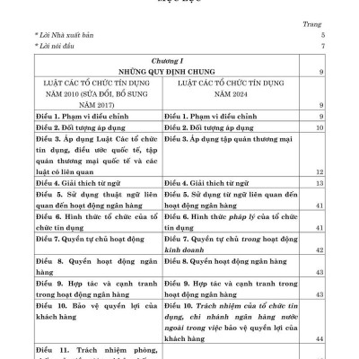 Luật các tổ chức tín dụng năm 2024 so sánh và bình luận