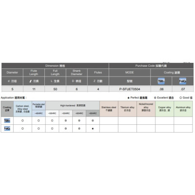 Dao phay vuông Speed Tiger SFUET0504