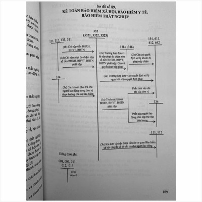 Sách Hướng Dẫn Thực Hành 187 Sơ Đồ Kế Toán Hành Chính Sự Nghiệp theo Thông tư số 24/2024/TT-BTC (V2473T)