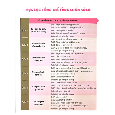 ƯƠM MẦM GIỎI TOÁN TỪ TIỂU HỌC - Tiểu học 4 – Cùng em luyện cộng trừ