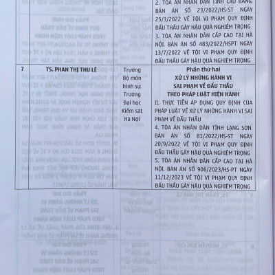 Quy Định Về Đấu Thầu Và Xử Lý Những Hành Vi Sai Phạm Theo Pháp Luật Hiện Hành 