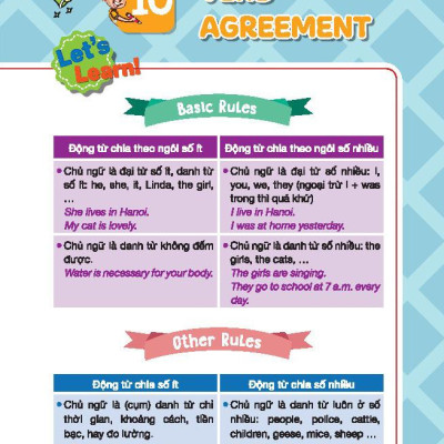 Sách - English Grammar For KET 2 - Có Đáp Án