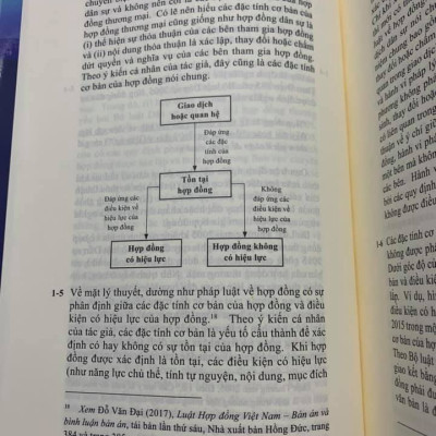Combo - Sách Pháp luật về doanh nghiệp, Pháp luật về hợp đồng, Soạn thảo hợp đồng thực chiến