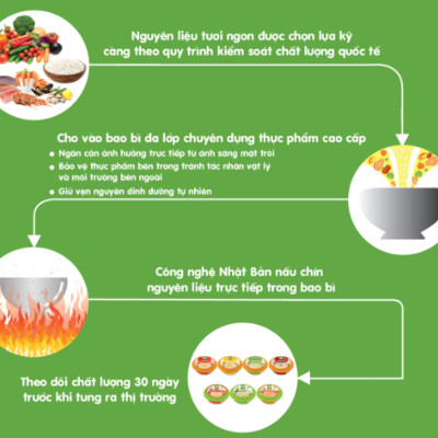 Cháo Tươi Baby SG Food Bò & Đậu Hà Lan 240G