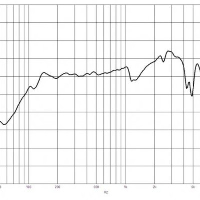 Loa Rời 2 tấc  B&C SPEAKERS 8FG51 ( 1 cái)– Hàng Chính Hãng