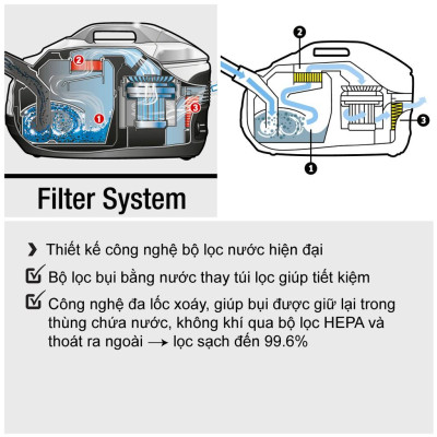 Máy Hút Bụi Với Bộ Lọc Nước Karcher DS 6 - Hàng chính hãng