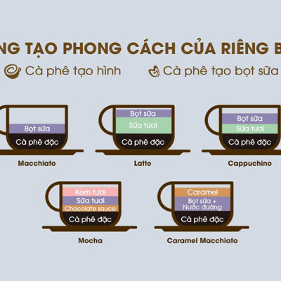 Máy Pha Cà Phê Bear KFJ-A02N1 Pha Nespresso, Americano, Cappuccino Tạo Bọt Sữa Dễ Dàng Có Tạo Bọt Sữa Dung Tích 240 ML Công Suất 800 W - Hàng Chính Hãng