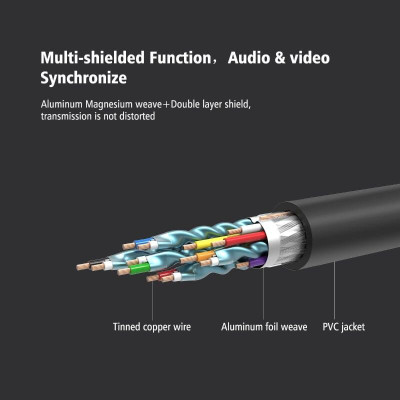 Ugreen UG50410HD104TK 100M màu Đen Cáp tín hiệu HDMI chuẩn 1.2 hỗ trợ phân giải 1080 - HÀNG CHÍNH HÃNG