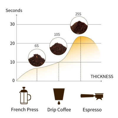 Máy xay hạt cà phê và gia vị đa năng thương hiệu Shardor CG715S - Công suất 200W - Chất liệu: Thép không gỉ 304 -Hàng Chính Hãng