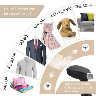 Bàn là hơi nước cầm tay LEBENLANG LBD528S nhập khẩu Đức, công suất 1500W - 300ml