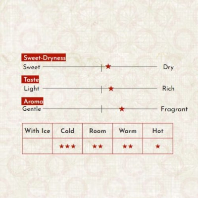 Sake Nhật Bản agata Junmai Ginjo Midorikawa Chai 720ml