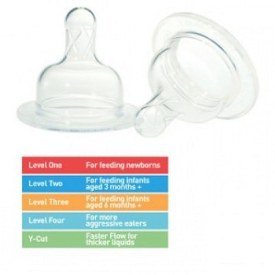 Ty thay bình sữa Dr. Brown