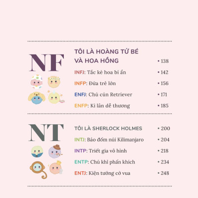 Khám Phá Và Chữa Lành 16 Kiểu Tính Cách Qua MBTI